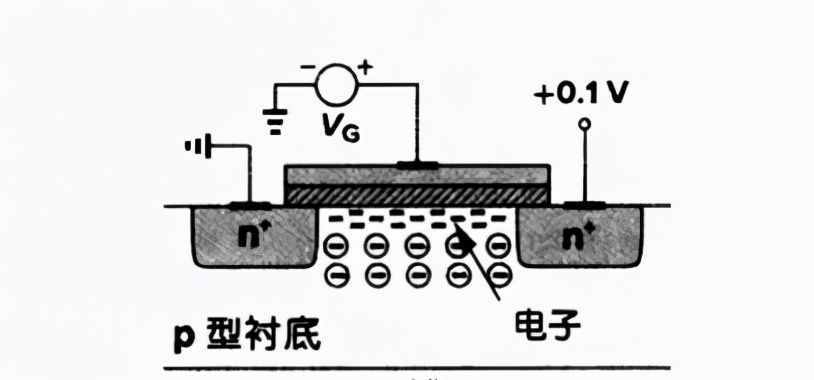 栅氧化层电容怎么算（栅氧化层击穿电压）