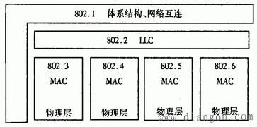 ieee802.4标准是以下哪一项（ieee8023标准采用的是什么技术）-图1