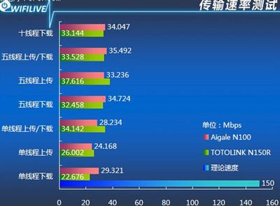 itu标准epon（itu标准oc24的传输速率）