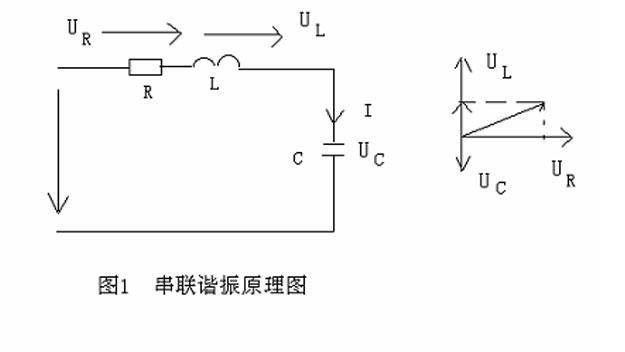 谐振电路怎么同步（谐振电路工作原理）