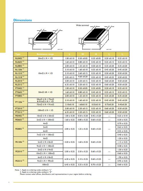 yageo标准电阻值（yageo是什么品牌电阻）-图3