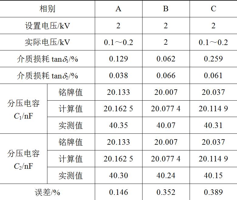 ghana电压标准（电压合格值范围）-图2