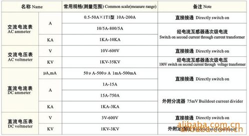 ghana电压标准（电压合格值范围）-图1