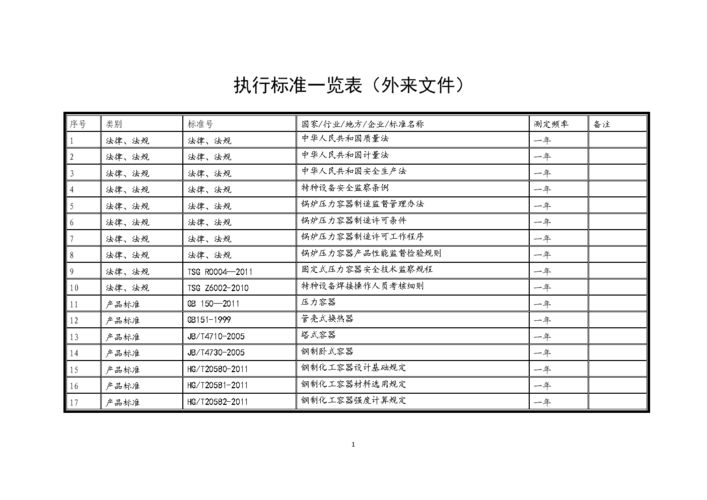 检测铝杆执行标准（检测铝杆执行标准的方法）-图3