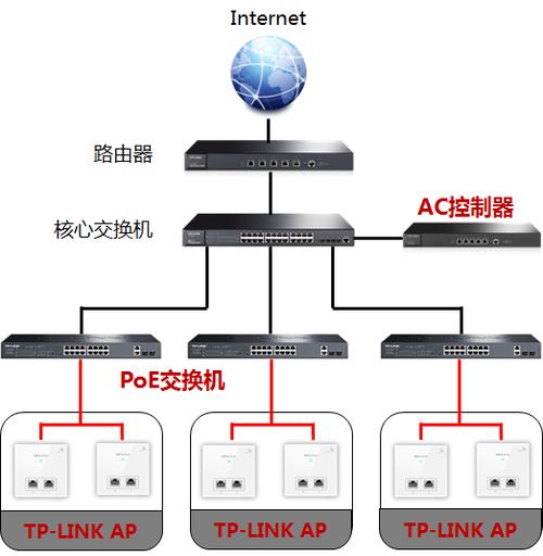 无线网怎么控制电源（无线网如何控制）-图2