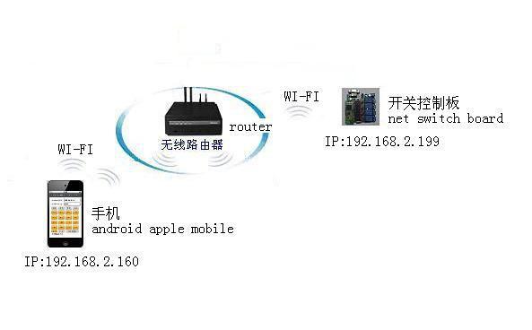 无线网怎么控制电源（无线网如何控制）-图1