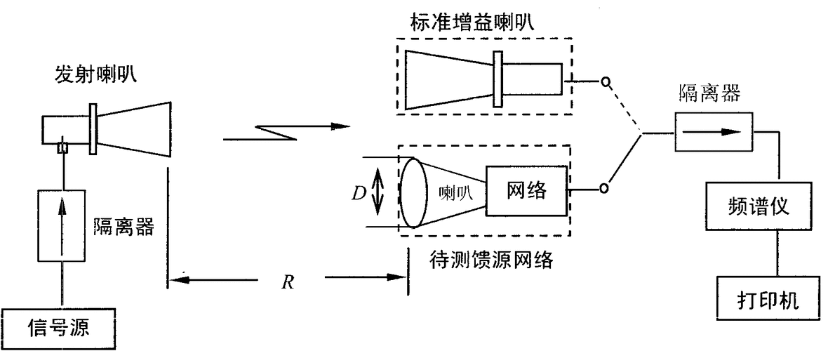 网络损耗怎么求（网络损耗的组成部分）-图2