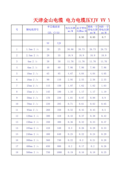 线缆载流量国家标准（电线电缆载流量表全文库）-图3