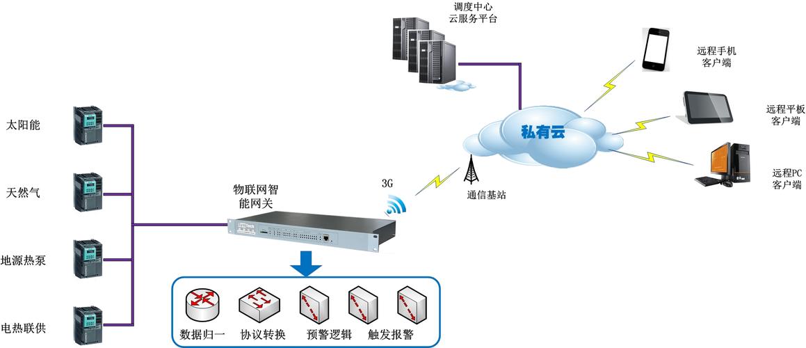 互联设备（互联设备中hub称为）