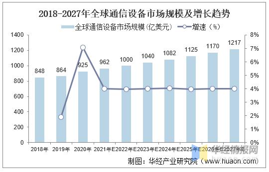 电信设备全球市场（电信设备全球市场份额排名）-图2