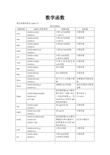 c的标准函数库（c标准函数库大全）-图2