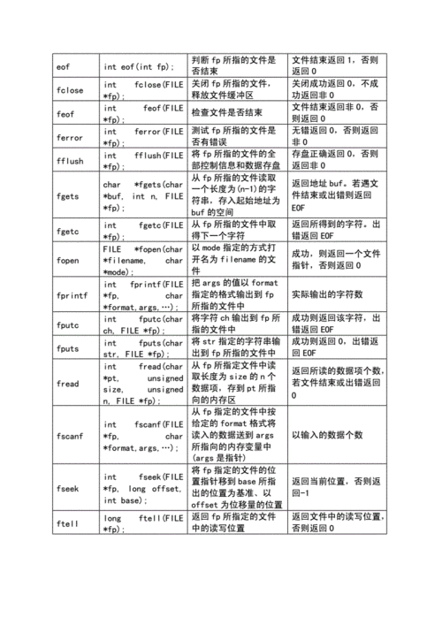 c的标准函数库（c标准函数库大全）-图3