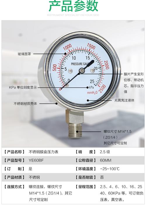 压力表怎么比对6（压力表怎么比对60公斤）-图2