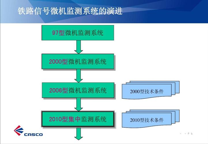 微伏信号设备（信号微机监测功能）-图2