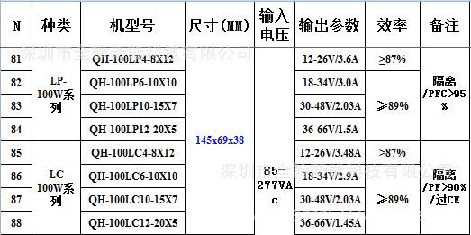 工业电源做ul标准（工业电源电压）-图2