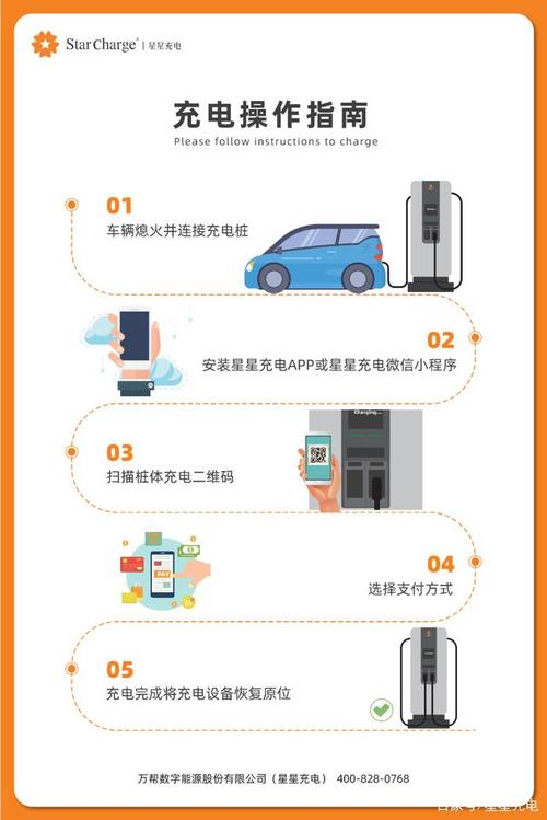 轿车充电怎么充图（小车充电怎么操作视频）-图1