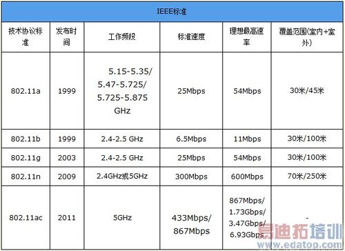 802.11ac信道国际标准（80211g信道带宽多大）