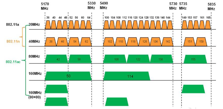 802.11ac信道国际标准（80211g信道带宽多大）-图2