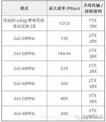 802.11ac信道国际标准（80211g信道带宽多大）-图3