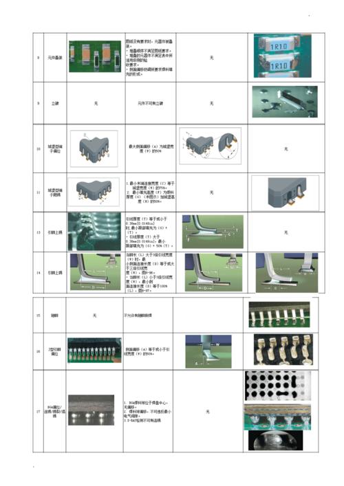 ipc610国际检验标准（ipca610e检验标准）