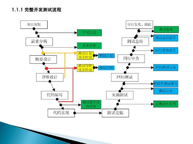 功能测试相关标准（功能测试的测试流程）-图3