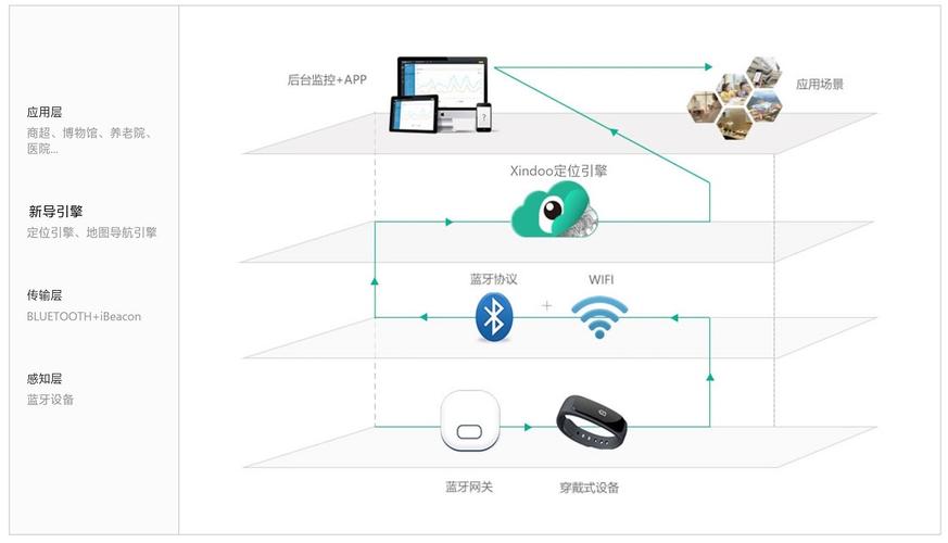 怎么定位蓝牙设备（怎样定位蓝牙）-图2