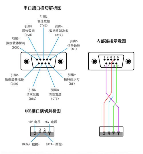 232串口怎么调试（232串口调试线）-图1