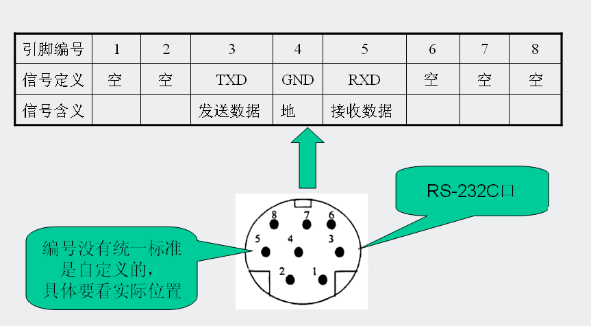 232串口怎么调试（232串口调试线）-图3