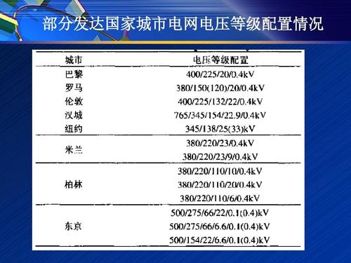 电网中高压的分类标准（电力高压分为几个等级）-图2