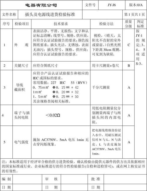 电源企业标准（电源执行标准gb4943）-图1