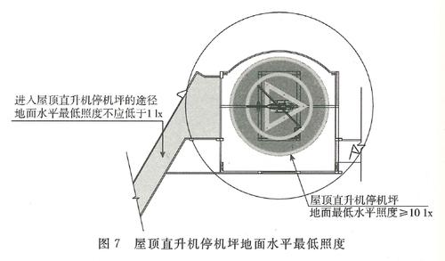 停机坪照明标准（停机坪照度）