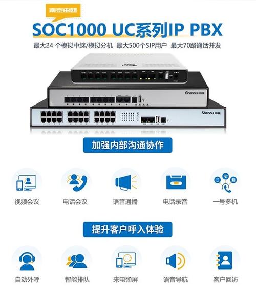 支持pbc设备（pbx设备）-图2