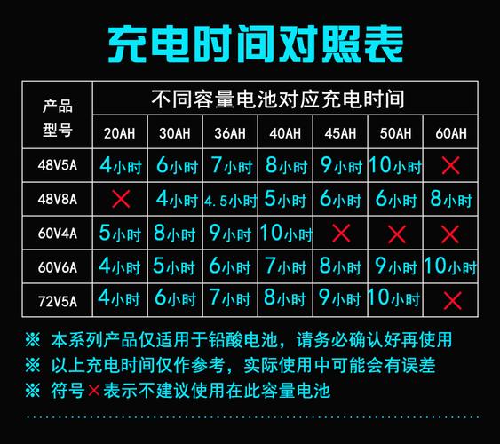 电瓶的标准充电电流（电瓶充电电流是多少）