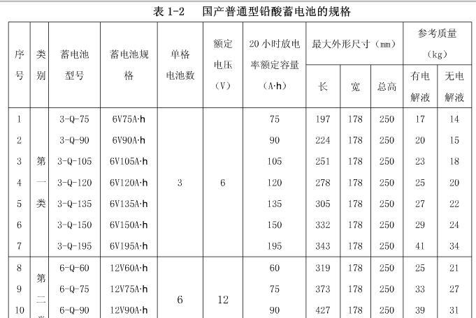 电瓶的标准充电电流（电瓶充电电流是多少）-图3