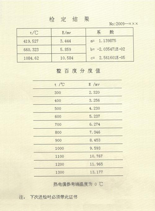 铠装热电偶计量标准（铠装热电偶计量标准是什么）-图2