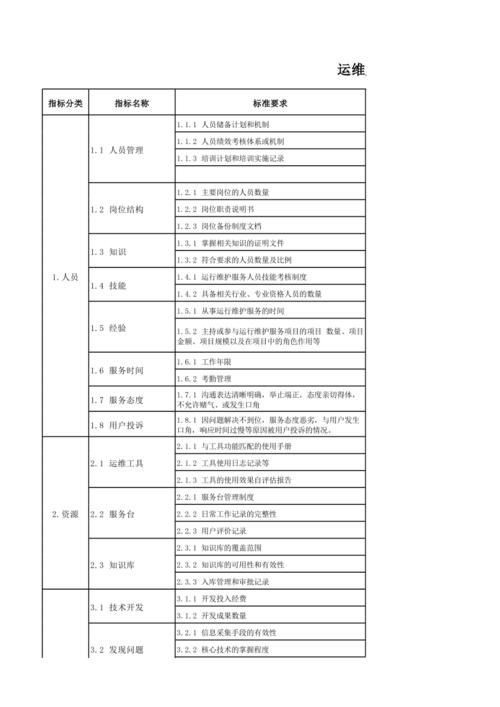 kpi加强设备运维（设备运维管理制度）