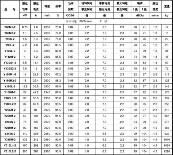 电机标准去哪里下载（电机标准编号jbt10391_2008）-图2