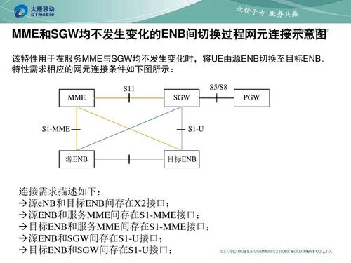 LTEepc设备（lte系统中enodeb到epc的接口）