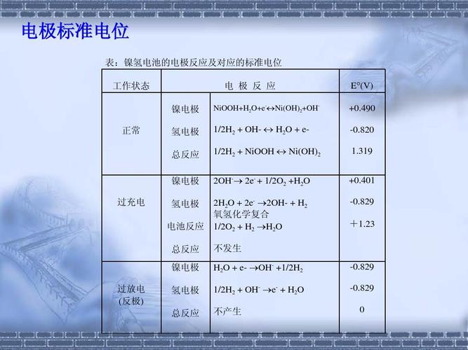 标准电池电位表（电池的电位）-图2