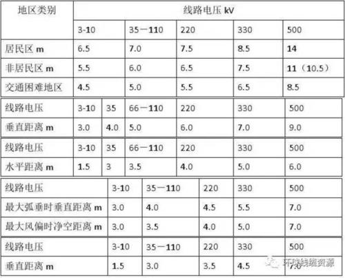 低压线路安全距离标准（低压线路安全距离标准文件）-图3