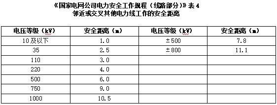 低压线路安全距离标准（低压线路安全距离标准文件）-图2