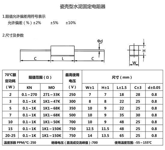 iec陶瓷电阻标准（陶瓷电阻率 百度百科）