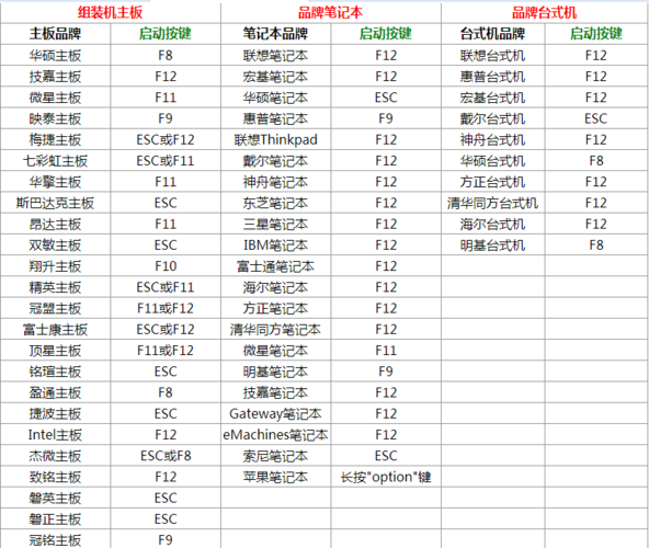 捷波主板u盘启动按哪个快捷键（捷波主板u盘启动按哪个快捷键进入）-图2