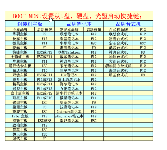 捷波主板u盘启动按哪个快捷键（捷波主板u盘启动按哪个快捷键进入）-图3