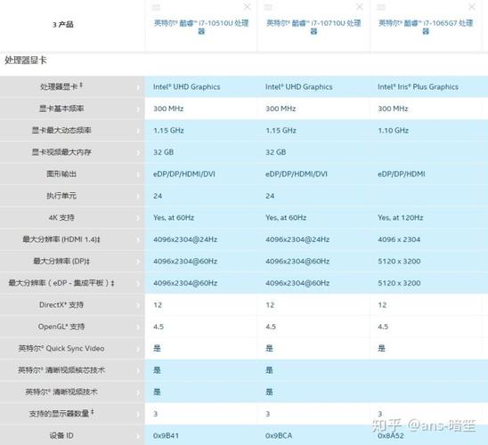 e7和i7哪个好（e7cpu哪个最好）-图3