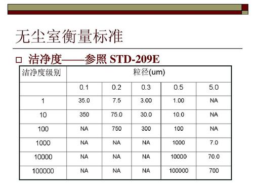 e192标准（209e标准）