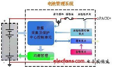 电池集中充电时怎么管理（电池集中充电时怎么管理好）-图1