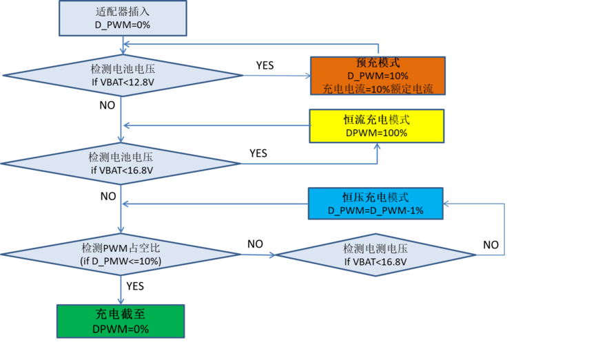 电池集中充电时怎么管理（电池集中充电时怎么管理好）-图2