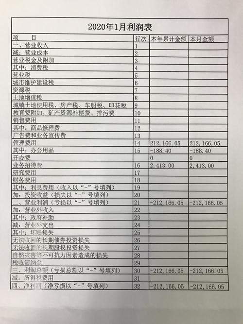 4000万设备利润（做设备利润一般多少）