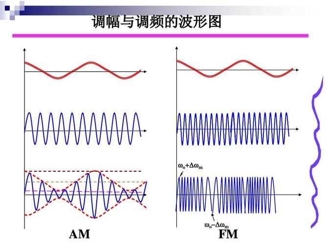 标准调幅波形是什么（标准调幅波形是什么意思）